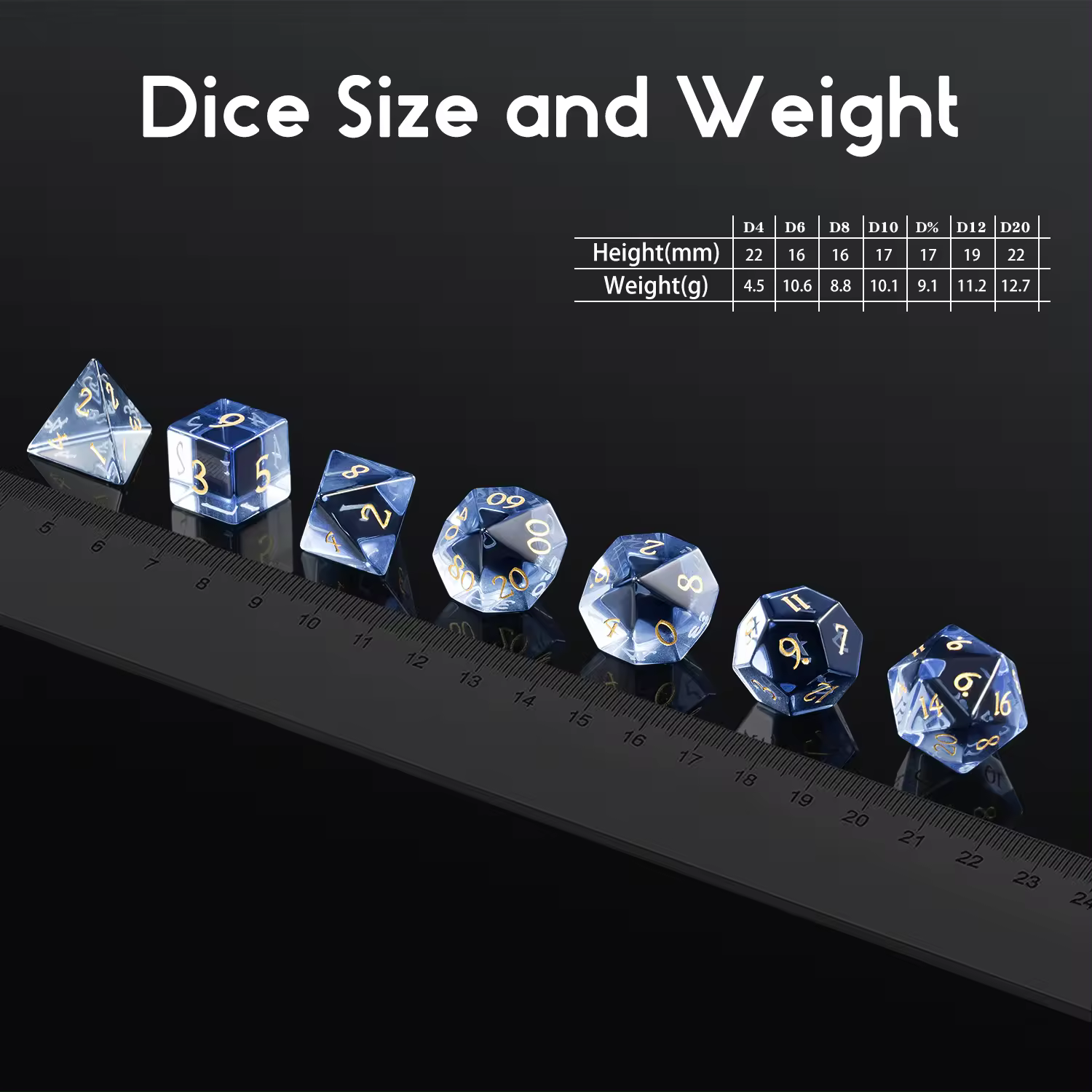 Blue Zircon Glass Dice - Image 2
